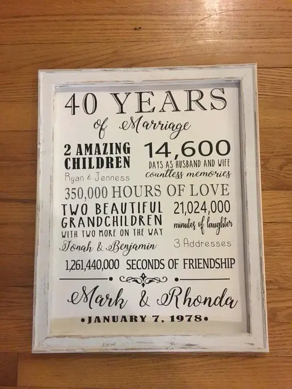 40th Wedding Anniversary Gift Reverse Canvas Gift for ...