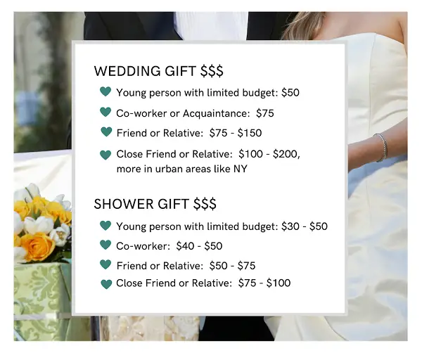 Ask Cheryl: How Much Should You Spend on a Wedding Gift ...