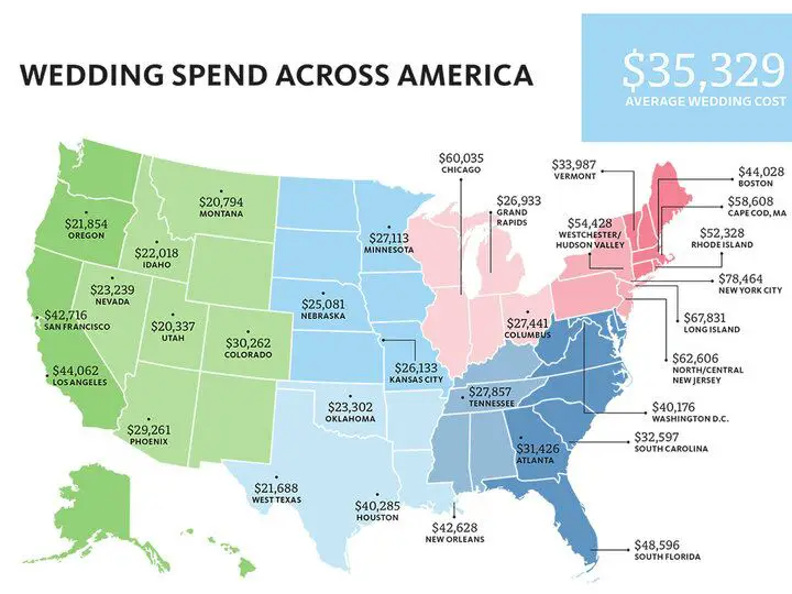 Average Cost of a Wedding in the United States for 2016