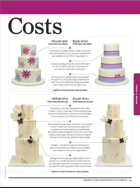 Average Cost Of Mini Wedding Cakes 2015