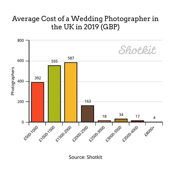 Average Cost Of Wedding Catering Uk