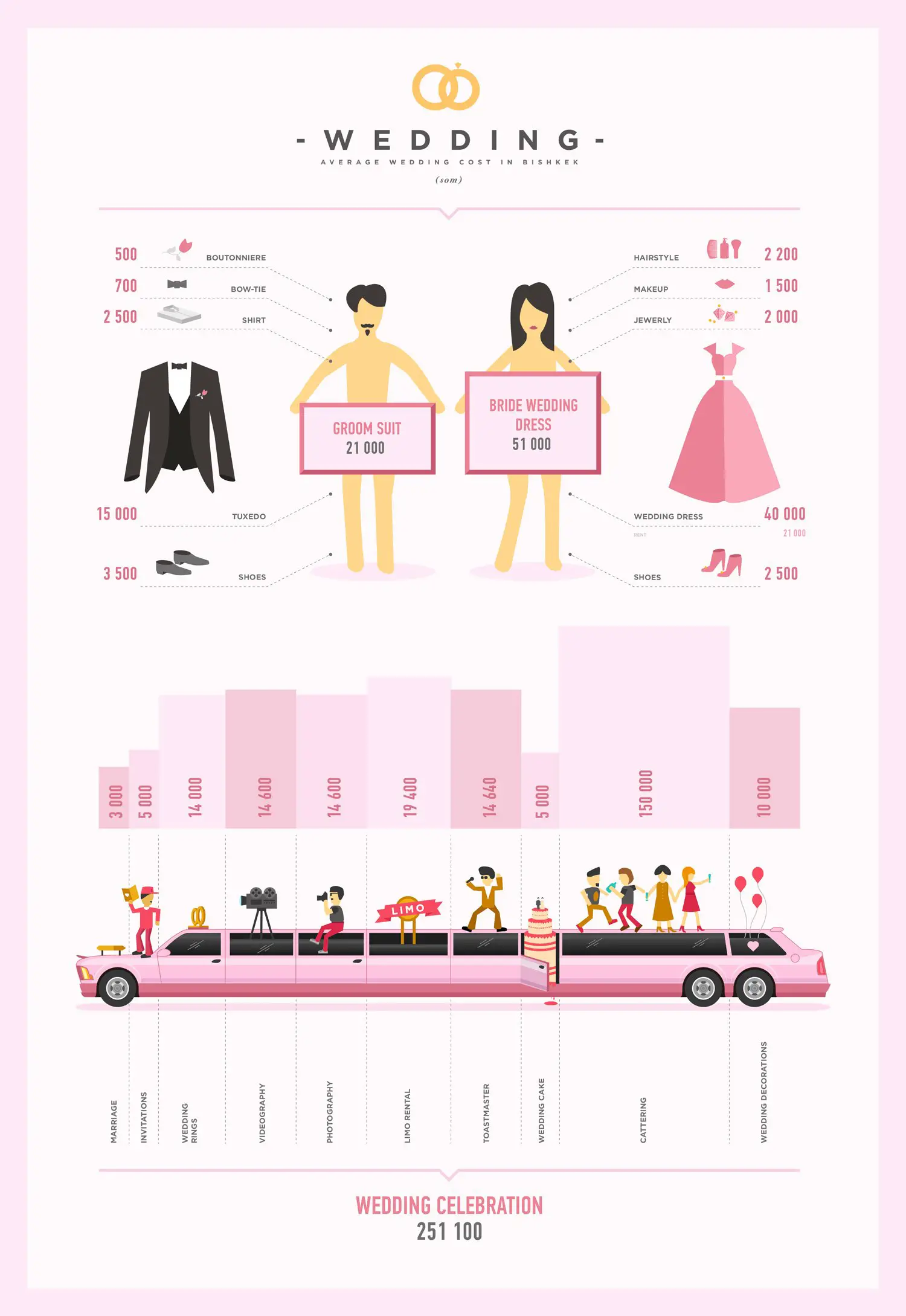 Average wedding cost infographics