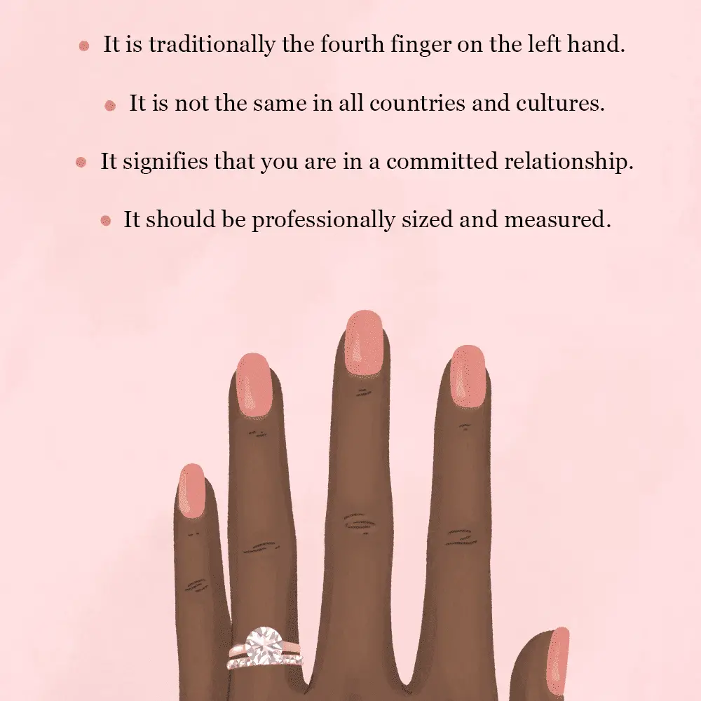 Everything You Need to Know About Ring Fingers