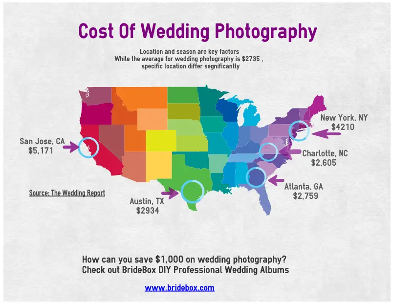 Geographic Cost of Wedding Photography In The U.S