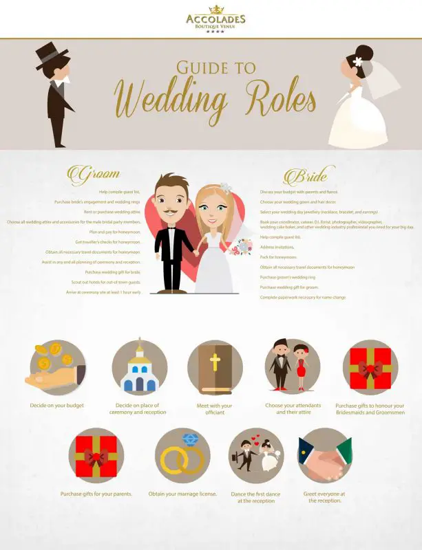 Guide to wedding roles