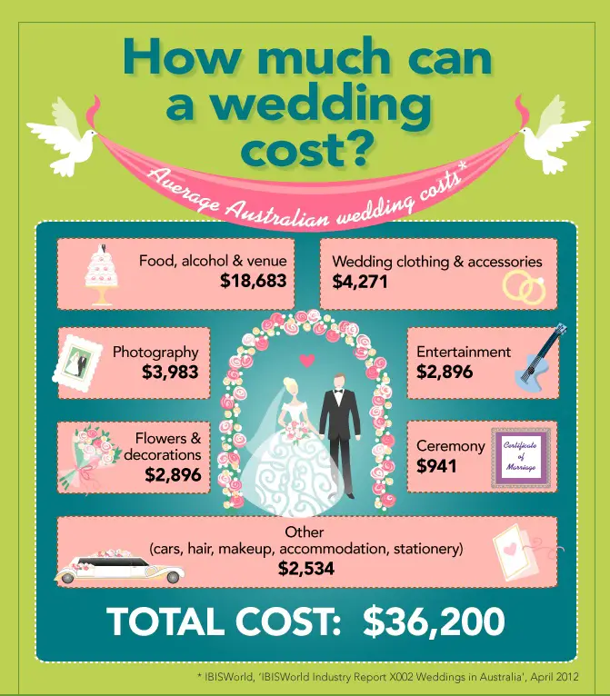 How Much Do Wedding Planners Make In Canada
