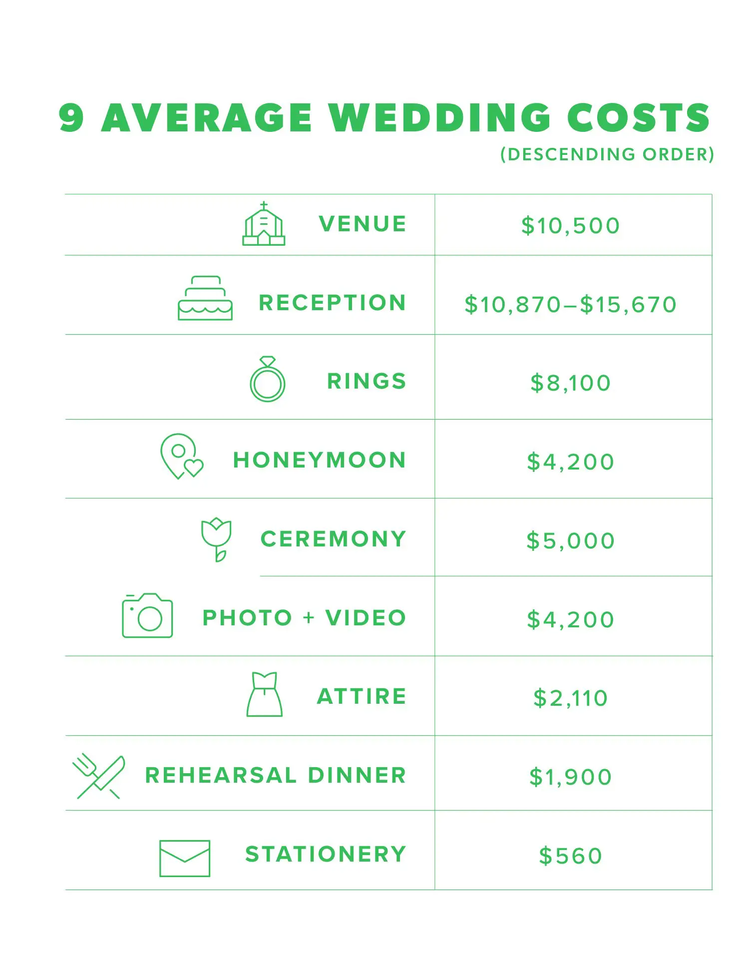 How Much Does a Wedding Cost?