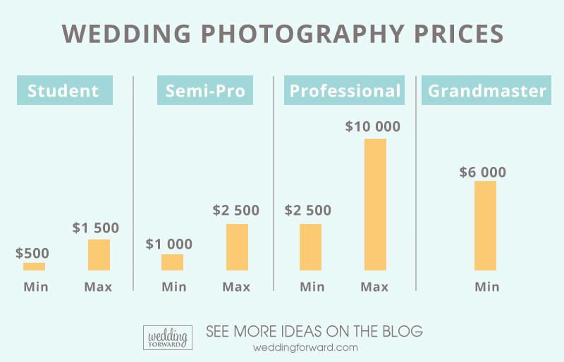 How Much Does A Wedding Photographer Cost: 2021 Guide