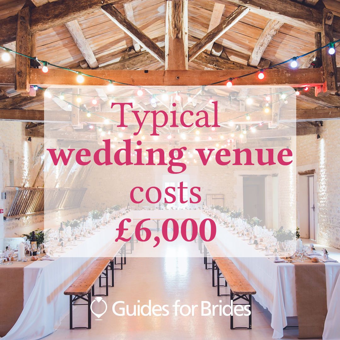 How much does a wedding venue cost? in 2021