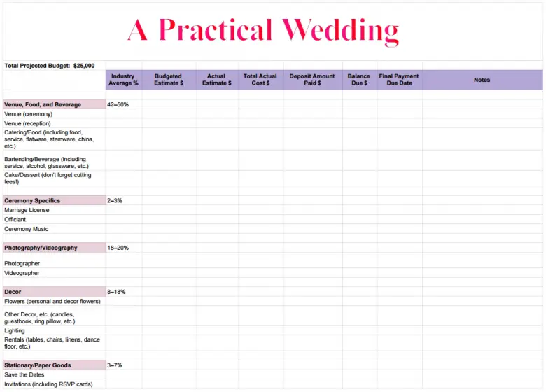 How To Create A Perfect (For You) Wedding Budget