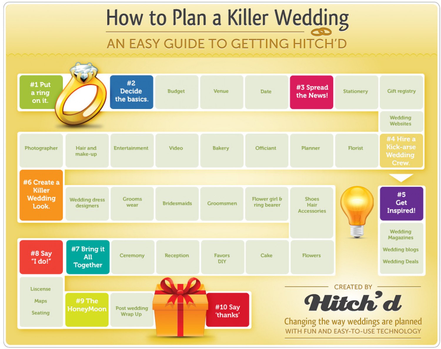 How to Plan a Killer Wedding, An Easy Guide to Getting ...