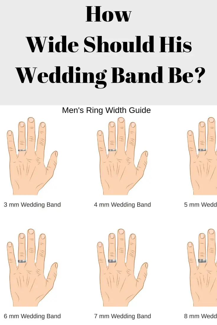 Mens Wedding Ring Width Guide? How Wide / Thick Should It Be?