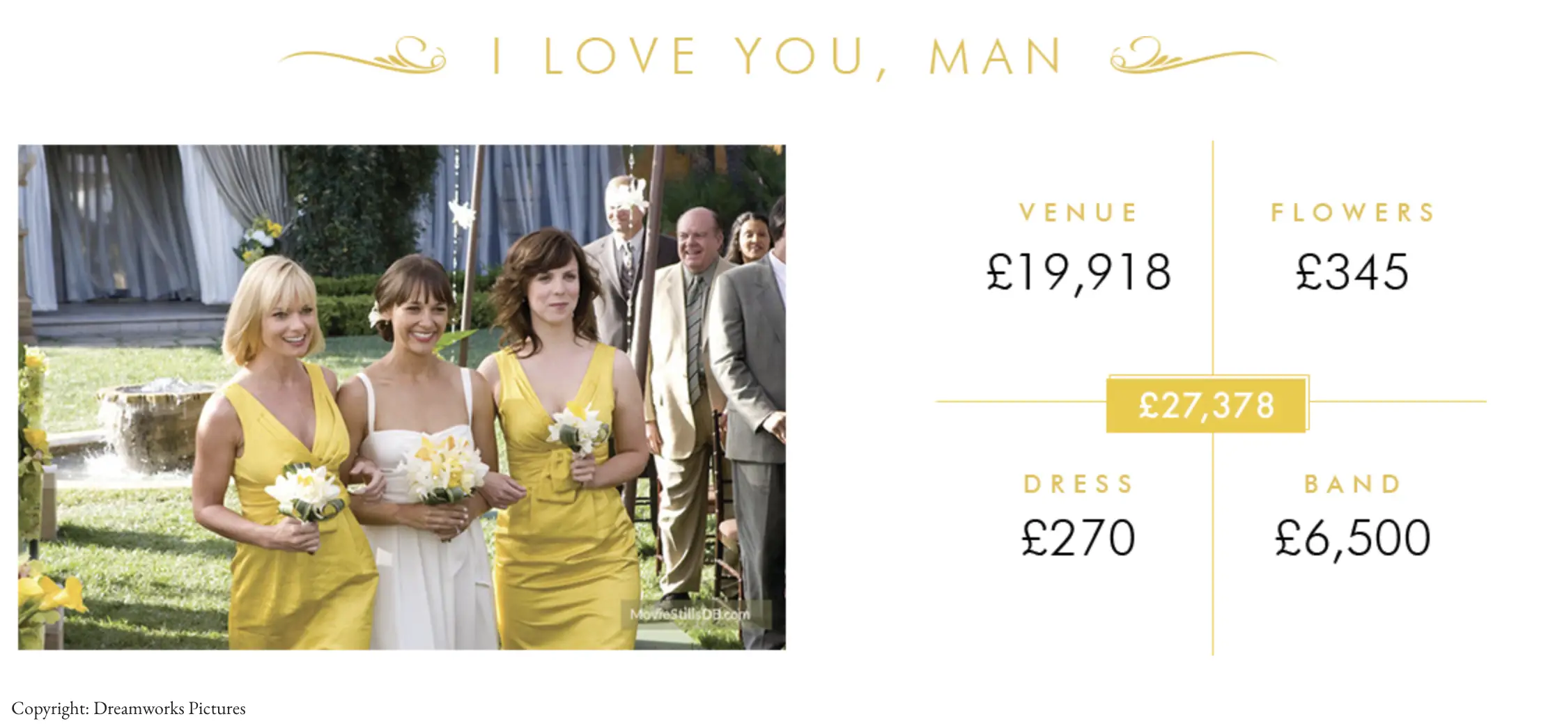 Movie wedding: This is how much those weddings in your ...