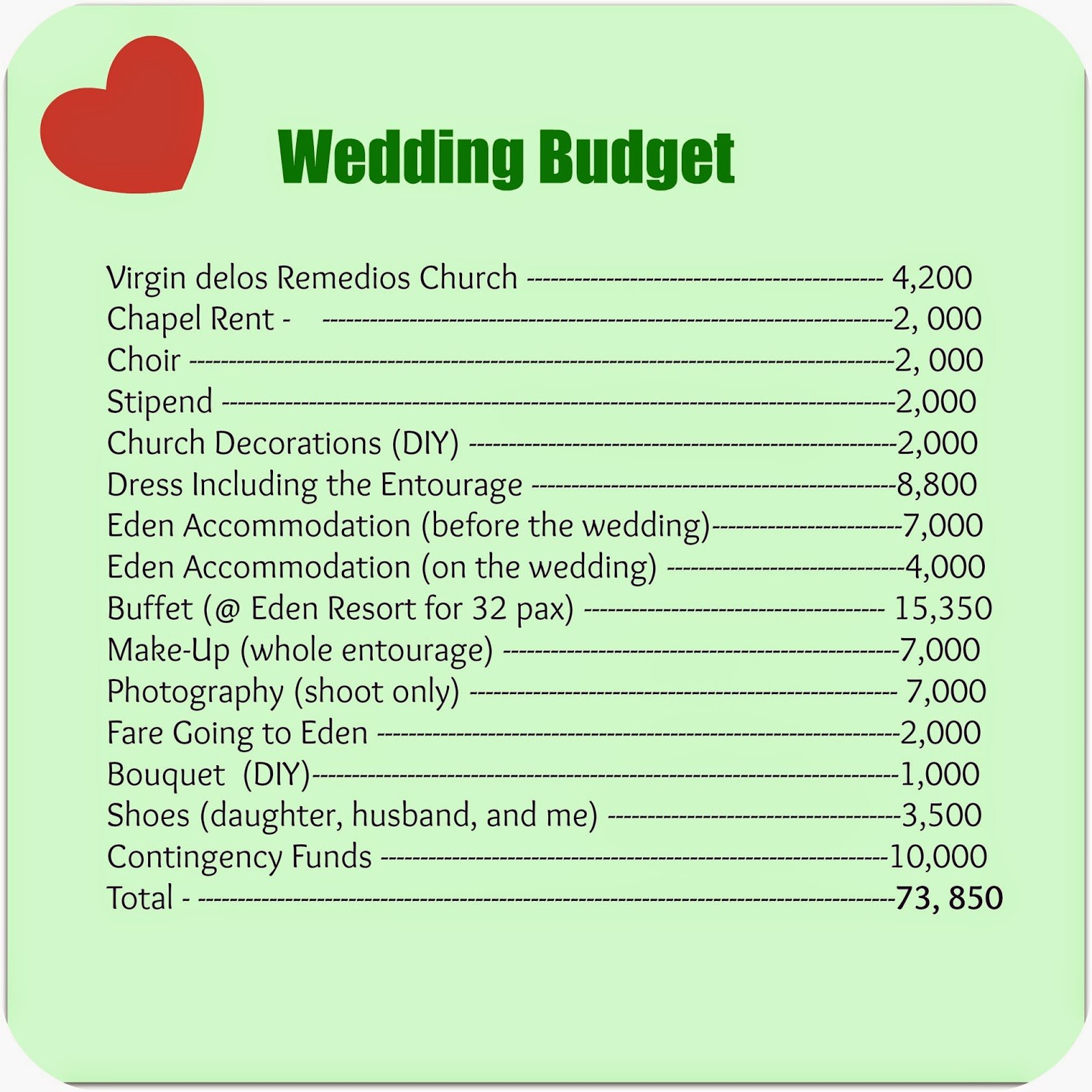 The Wedding Budget