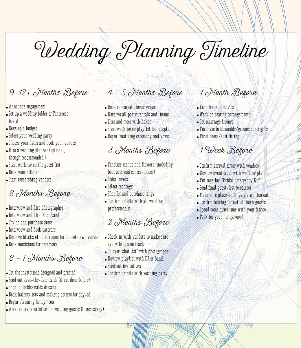 Things Needed for Planning a Wedding: A Complete Checklist ...