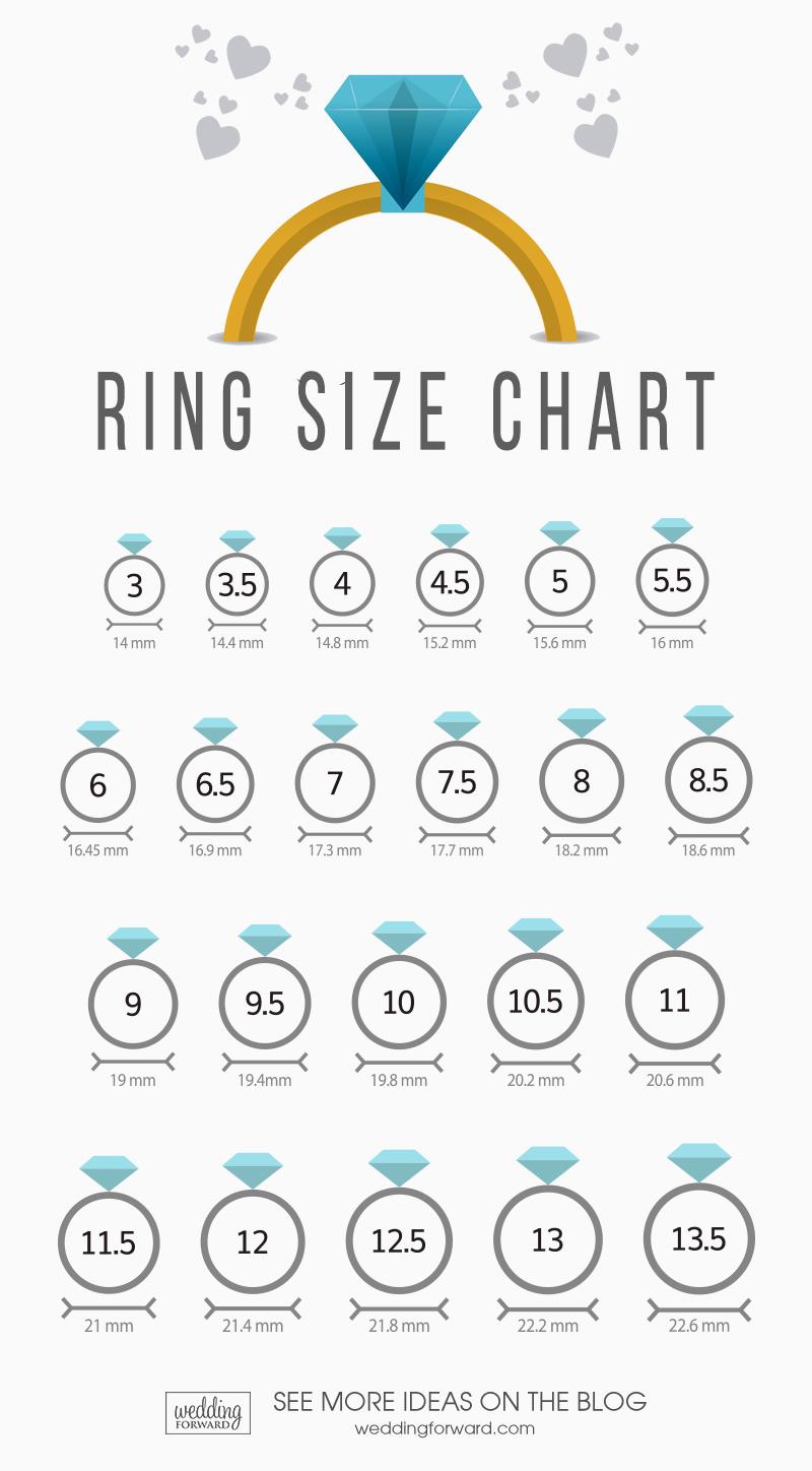 Top 11 Tips On How To Measure Ring Size At Home