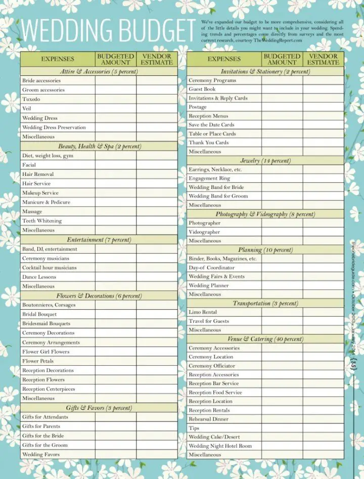 Top 5 Wedding Planning and Budget Checklists