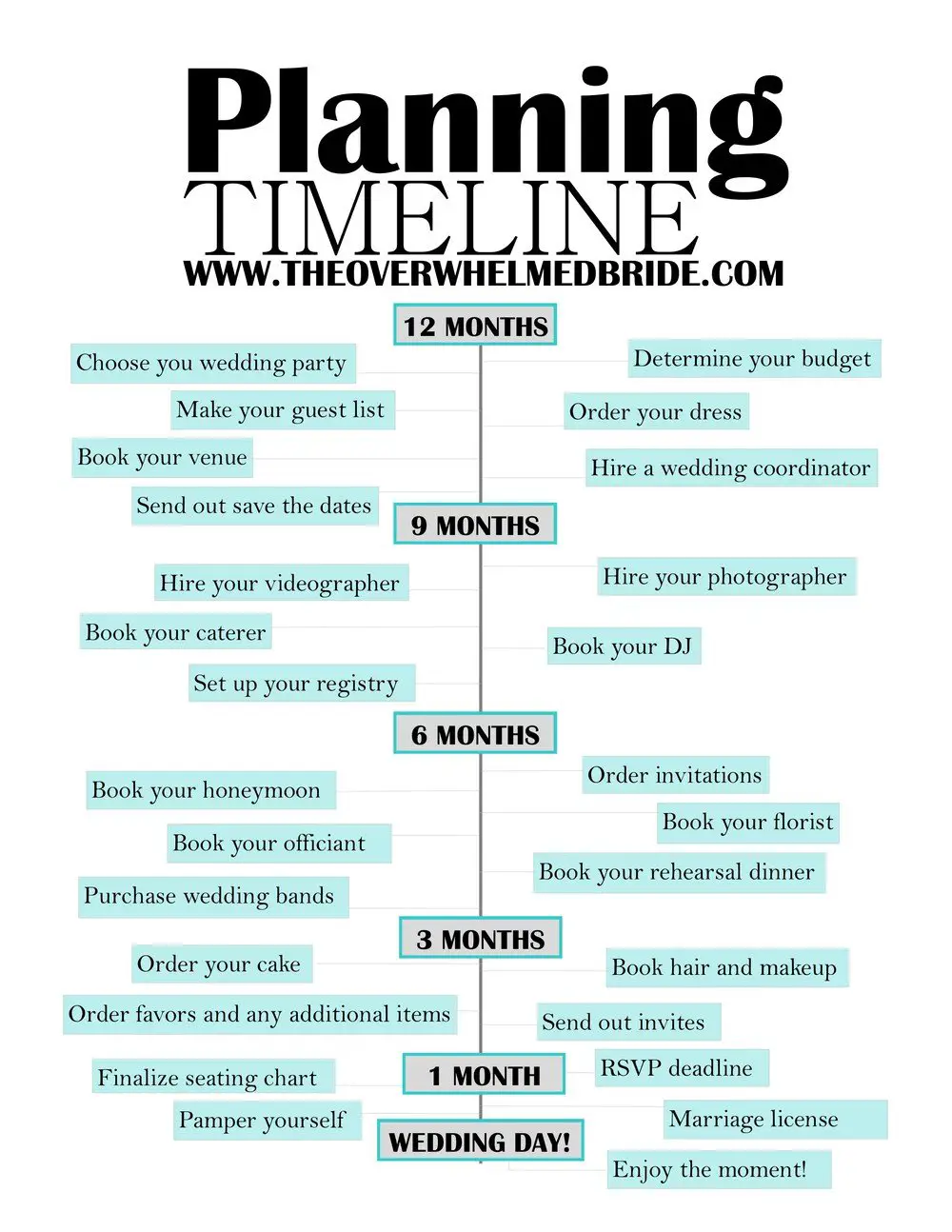 Wedding Blog Planning Resources // The Overwhelmed Bride ...