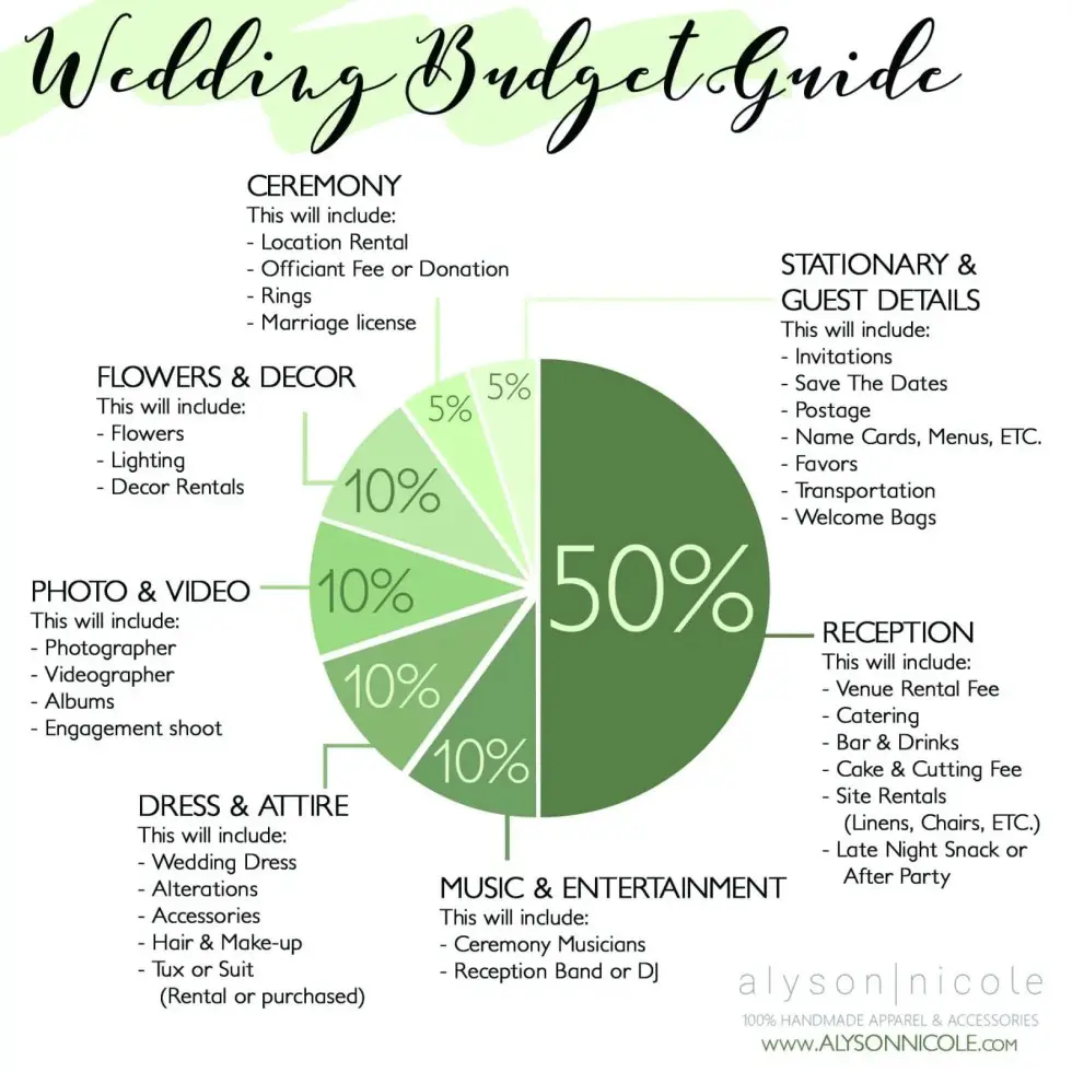 Wedding Budget Breakdown Guide