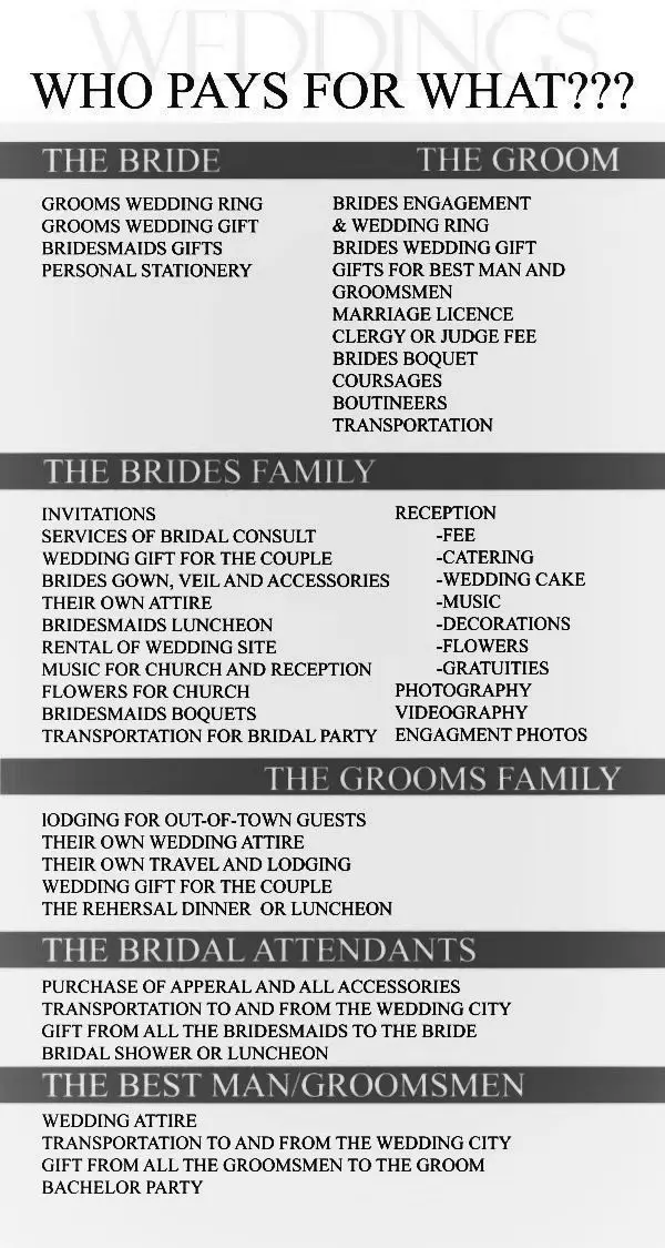 Wedding Checklist Who pays for what  good to know! # ...