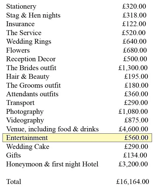 Wedding DJ Prices 2013