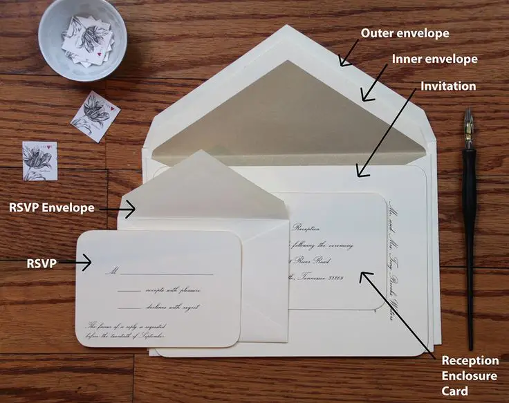 Wedding Envelopes: Proper Etiquette On How To Address And ...