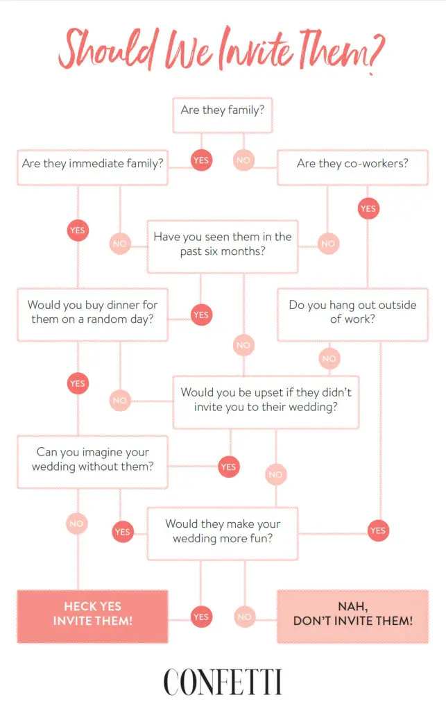 Wedding Guest List etiquette: your no nonsense guide to ...
