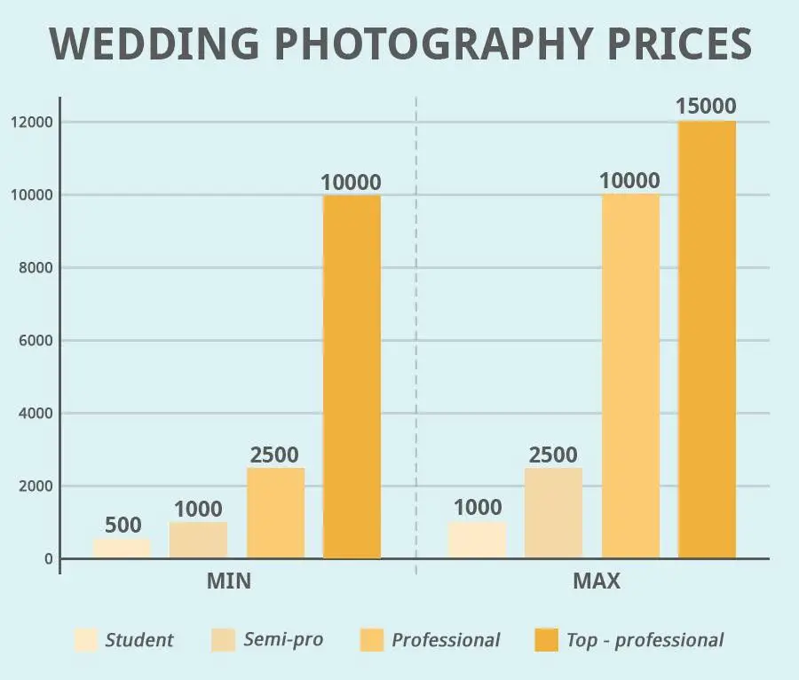 Wedding Photography Prices and Packages
