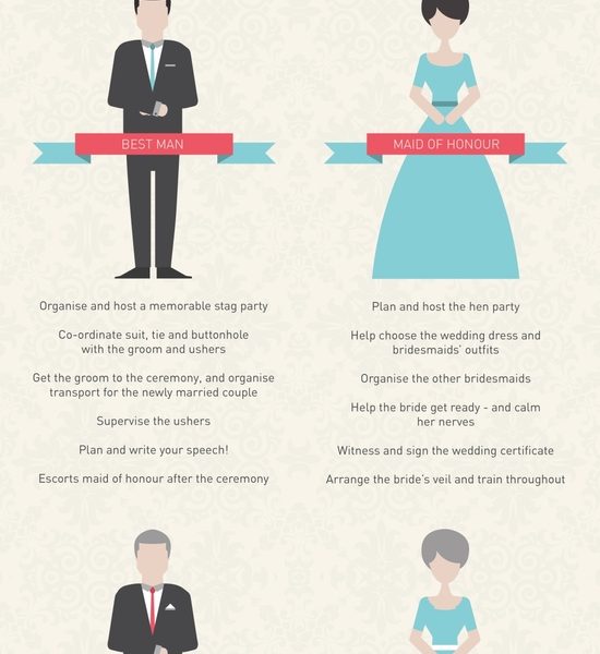 Wedding Roles Infographic