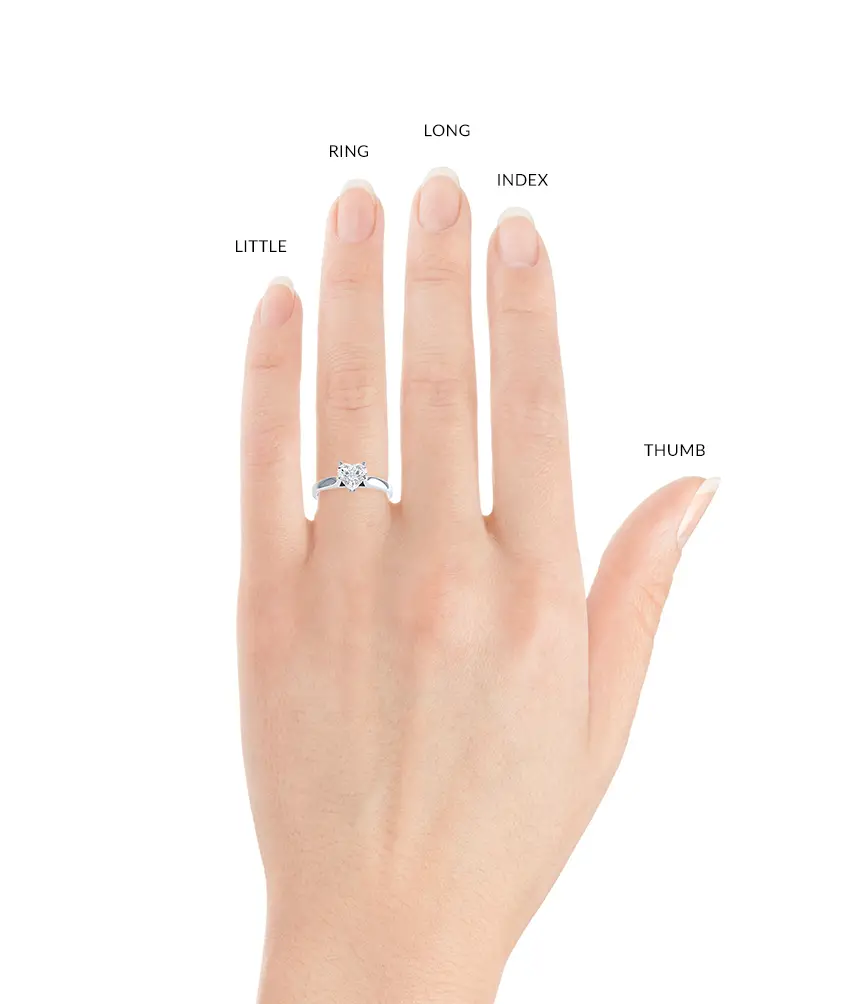 What Hand Does Your Wedding Ring Go On Uk